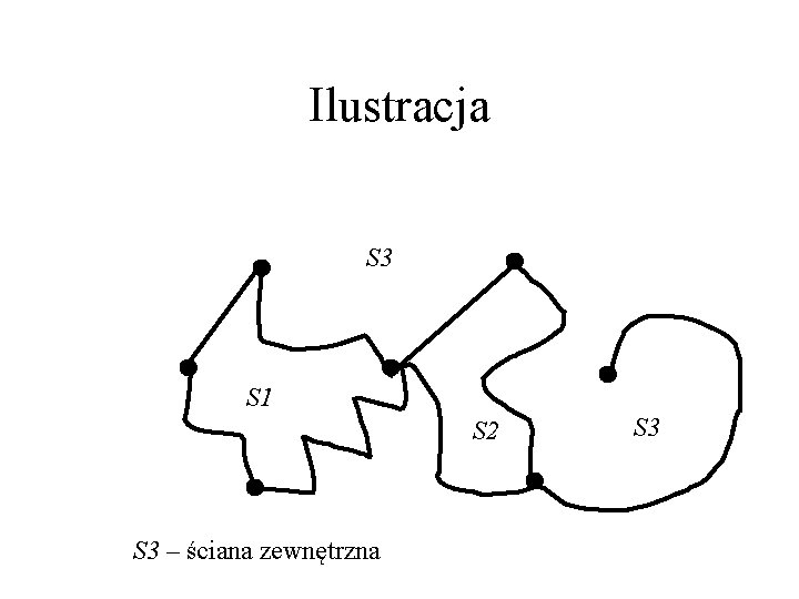 Ilustracja S 3 S 1 S 2 S 3 – ściana zewnętrzna S 3