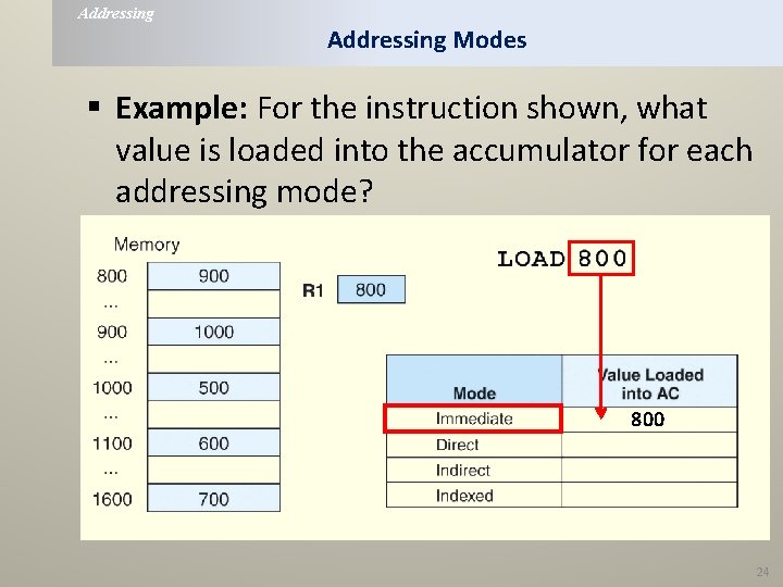 Addressing Modes § Example: For the instruction shown, what value is loaded into the Addressing Modes § Example: For the instruction shown, what value is loaded into the