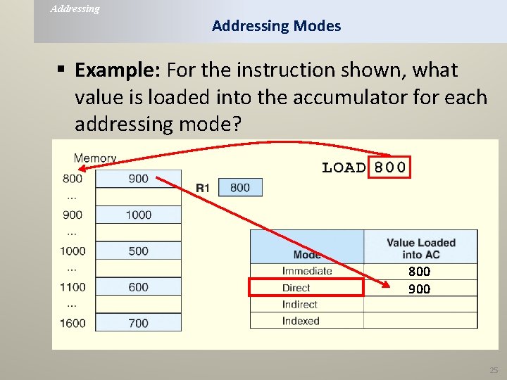 Addressing Modes § Example: For the instruction shown, what value is loaded into the Addressing Modes § Example: For the instruction shown, what value is loaded into the