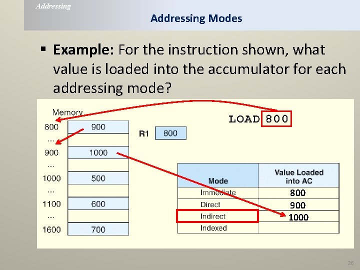 Addressing Modes § Example: For the instruction shown, what value is loaded into the Addressing Modes § Example: For the instruction shown, what value is loaded into the
