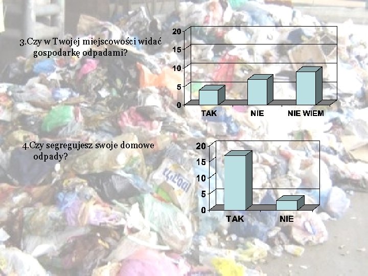 3. Czy w Twojej miejscowości widać gospodarkę odpadami? 4. Czy segregujesz swoje domowe odpady?