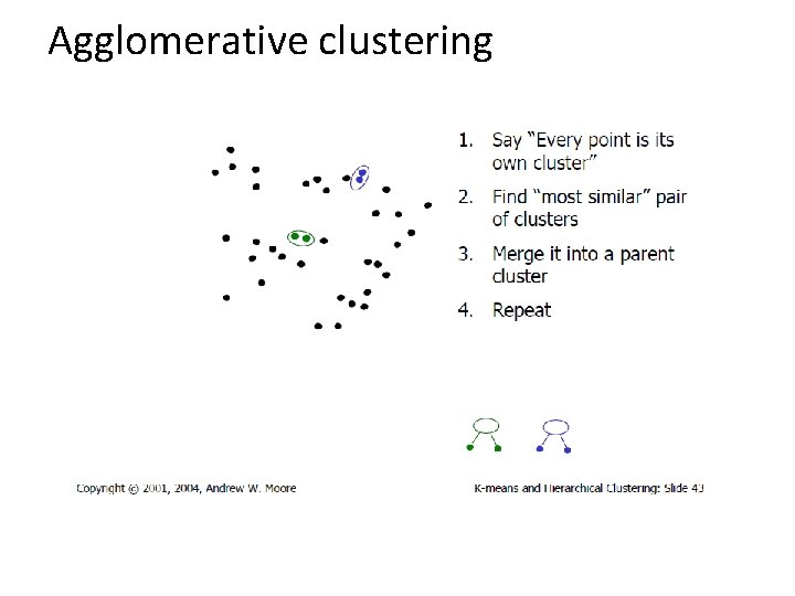 Agglomerative clustering 