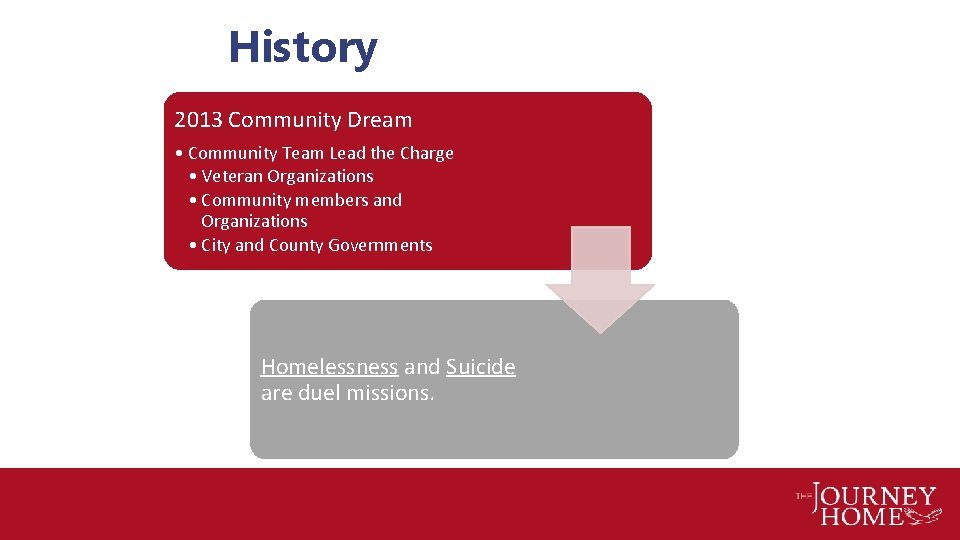 History 2013 Community Dream • Community Team Lead the Charge • Veteran Organizations •