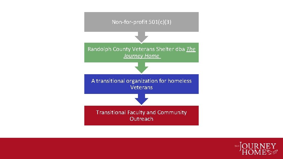 Non-for-profit 501(c)(3) Randolph County Veterans Shelter dba The Journey Home A transitional organization for