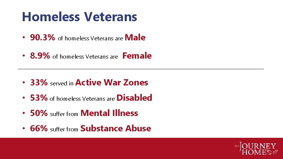 Homeless Veterans • 90. 3% of homeless Veterans are Male • 8. 9% of