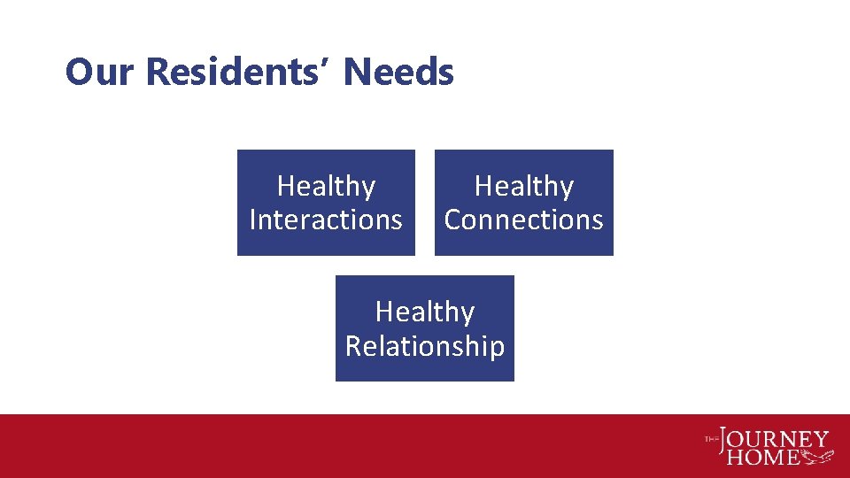 Our Residents’ Needs Healthy Interactions Healthy Connections Healthy Relationship 