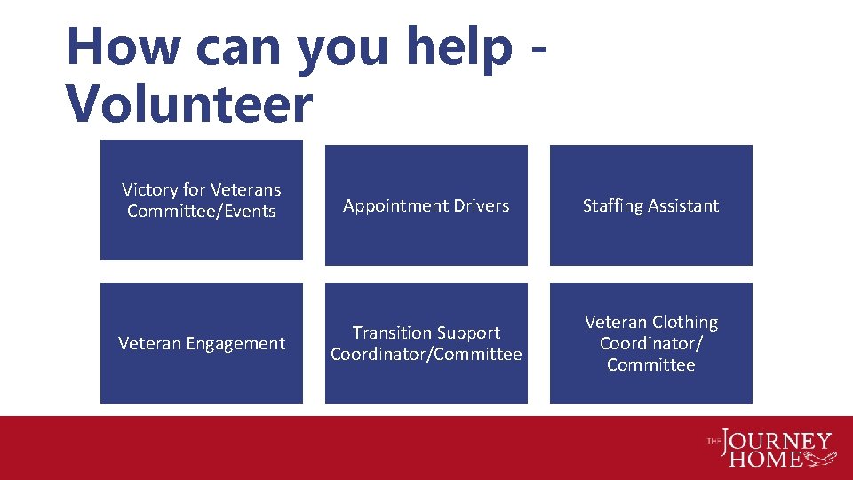 How can you help Volunteer Victory for Veterans Committee/Events Appointment Drivers Staffing Assistant Veteran
