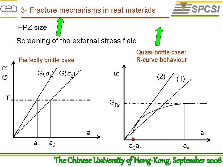 3 - Fracture mechanisms in real materials FPZ size Screening of the external stress