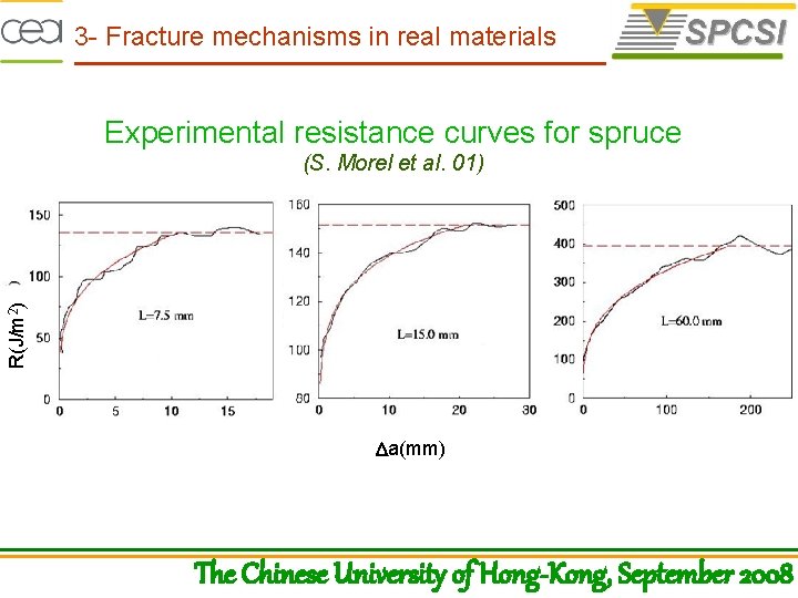 3 - Fracture mechanisms in real materials Experimental resistance curves for spruce R(J/m 2)