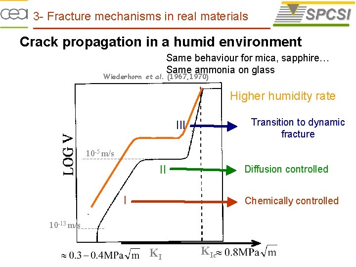 3 - Fracture mechanisms in real materials Crack propagation in a humid environment Same