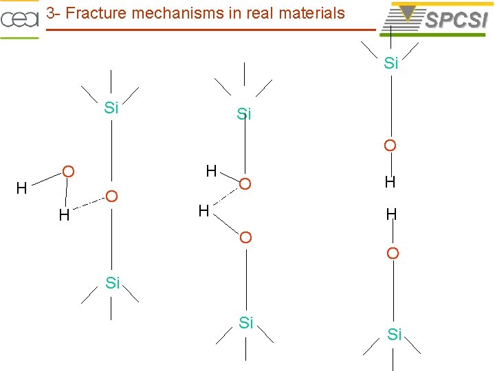 3 - Fracture mechanisms in real materials Si Si Si O H H O