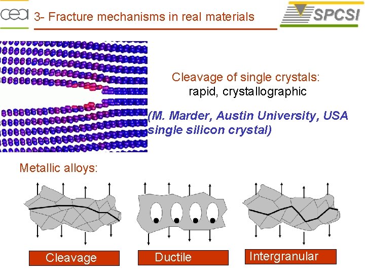 3 - Fracture mechanisms in real materials Cleavage of single crystals: rapid, crystallographic (M.