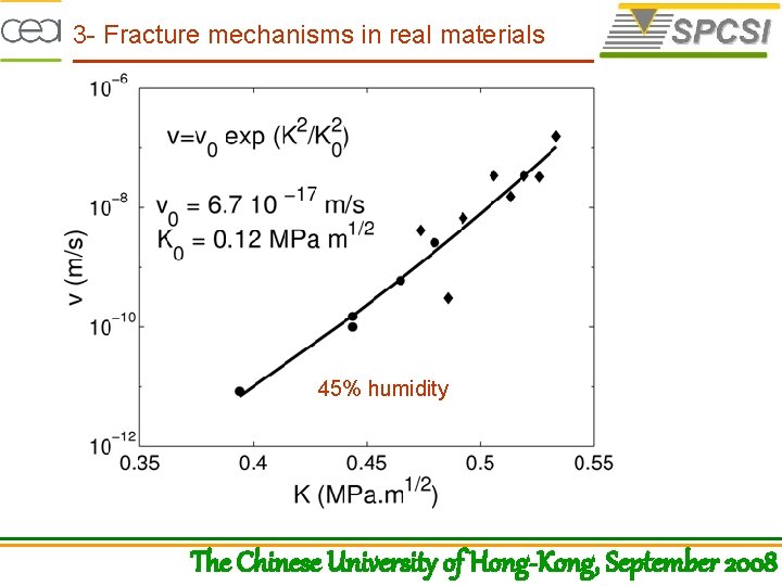 3 - Fracture mechanisms in real materials 45% humidity The Chinese University of Hong-Kong,