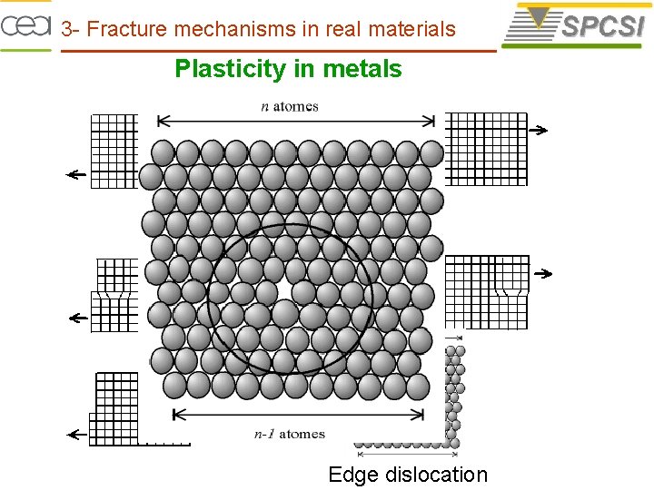 3 - Fracture mechanisms in real materials Plasticity in metals Edge dislocation 