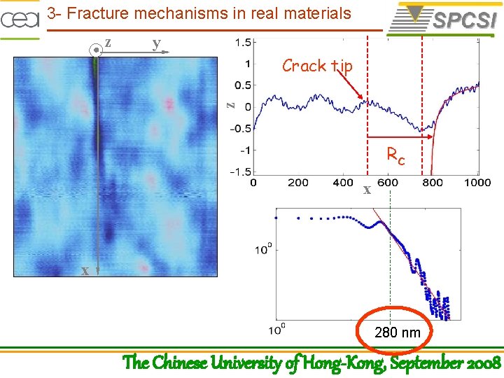 3 - Fracture mechanisms in real materials z y z Crack tip Rc x