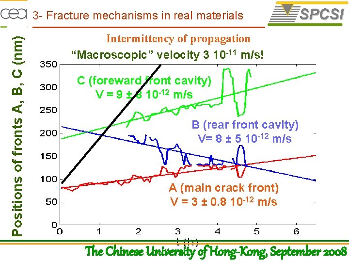 Positions of fronts A, B, C (nm) 3 - Fracture mechanisms in real materials