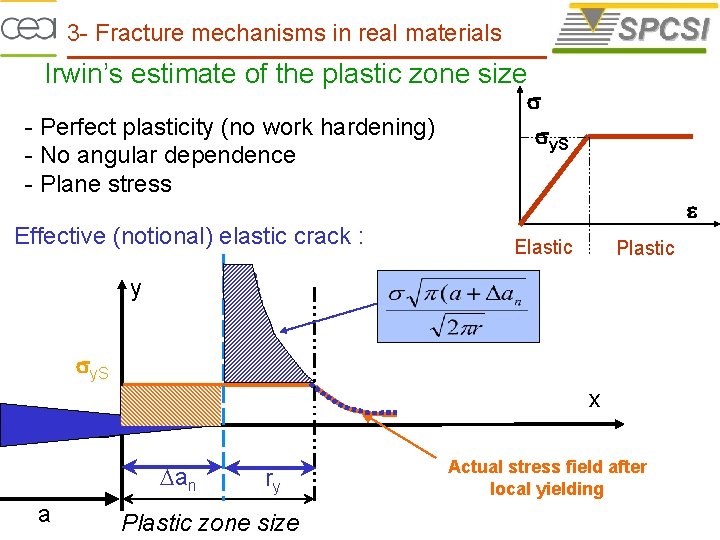 3 - Fracture mechanisms in real materials Irwin’s estimate of the plastic zone size