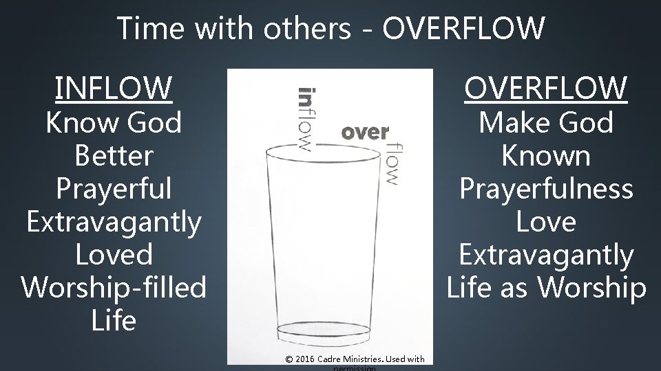 Time with others - OVERFLOW INFLOW OVERFLOW Know God Better Prayerful Extravagantly Loved Worship-filled