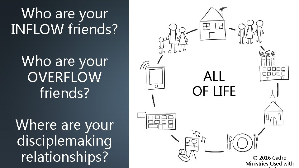 Who are your INFLOW friends? Who are your OVERFLOW friends? Where are your disciplemaking