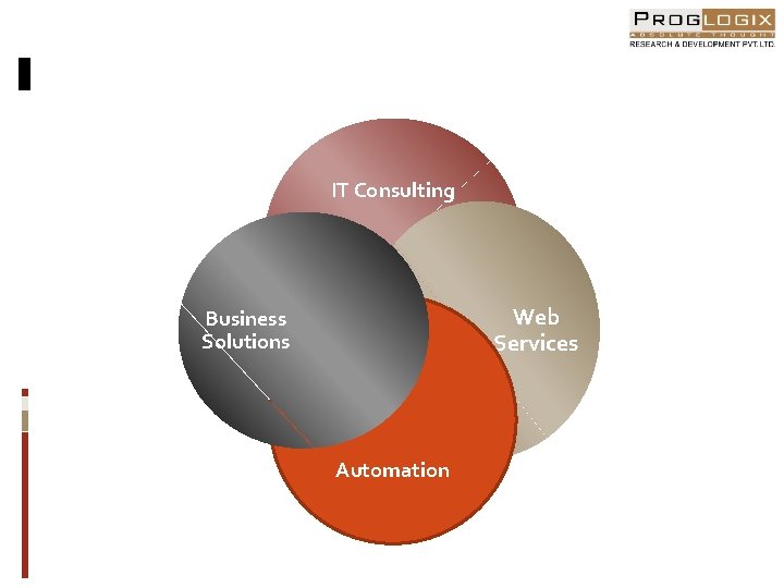 IT Consulting Web Services Business Solutions Automation 