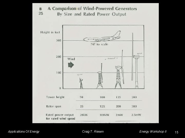 Applications Of Energy Craig T. Riesen Energy Workshop II 15 