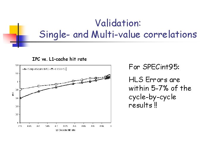 Validation: Single- and Multi-value correlations IPC vs. L 1 -cache hit rate For SPECint