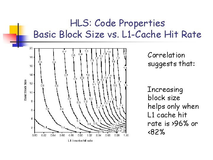 HLS: Code Properties Basic Block Size vs. L 1 -Cache Hit Rate Correlation suggests