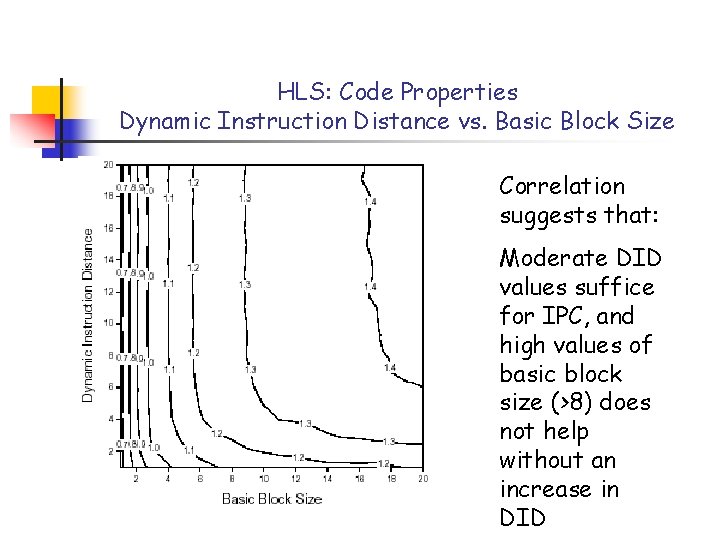HLS: Code Properties Dynamic Instruction Distance vs. Basic Block Size Correlation suggests that: Moderate
