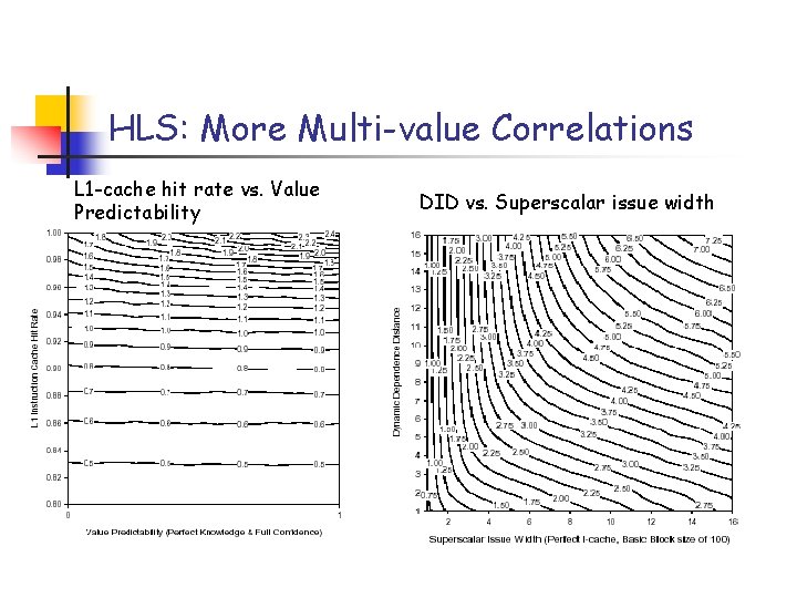 HLS: More Multi-value Correlations L 1 -cache hit rate vs. Value Predictability DID vs.