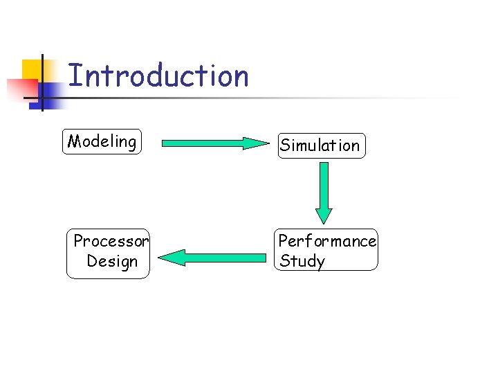 Introduction Modeling Processor Design Simulation Performance Study 