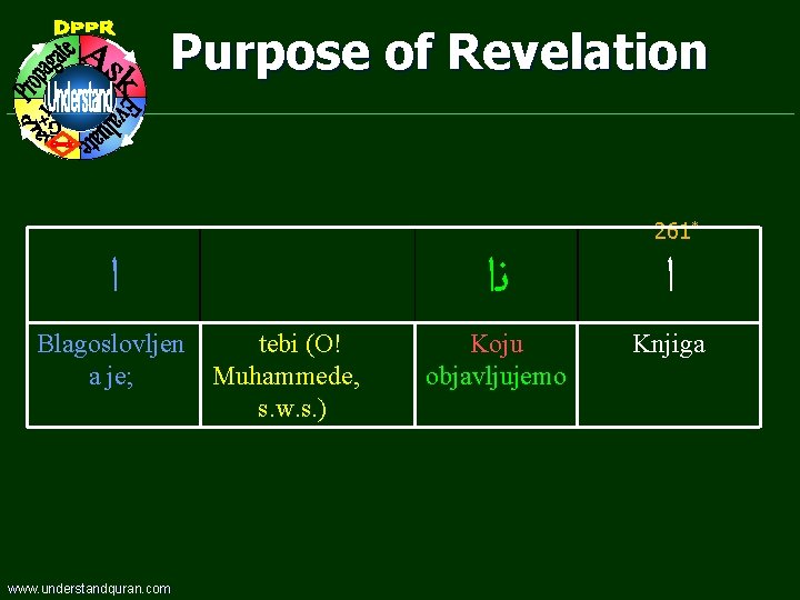 Purpose of Revelation ﺍ Blagoslovljen a je; www. understandquran. com ﻧﺍ tebi (O! Muhammede,