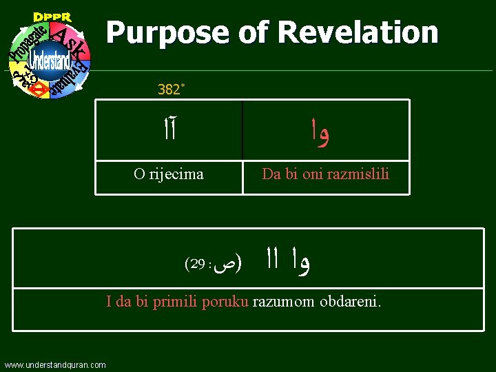 Purpose of Revelation 382* آﺍ ﻭﺍ O rijecima (29 : )ﺹ Da bi oni