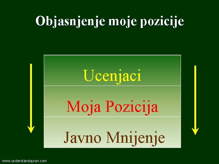 Objasnjenje moje pozicije Ucenjaci Moja Pozicija Javno Mnijenje www. understandquran. com 