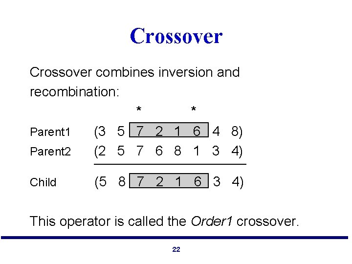 Crossover combines inversion and recombination: * * Parent 1 (3 5 7 2 1