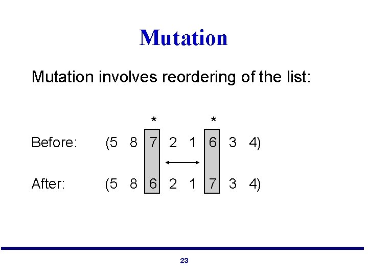 Mutation involves reordering of the list: Before: * * (5 8 7 2 1