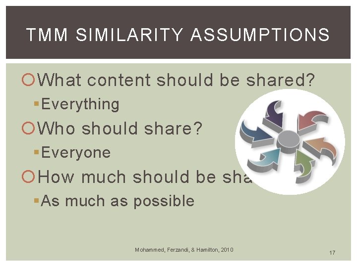 TMM SIMILARITY ASSUMPTIONS What content should be shared? § Everything Who should share? §