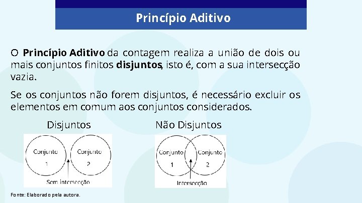 Princípio Aditivo O Princípio Aditivo da contagem realiza a união de dois ou mais