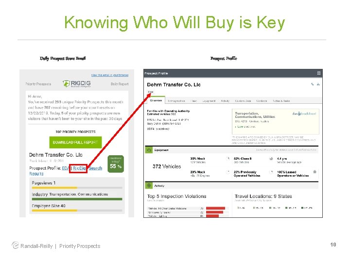 Knowing Who Will Buy is Key Daily Prospect Score Email Randall-Reilly | Priority Prospects