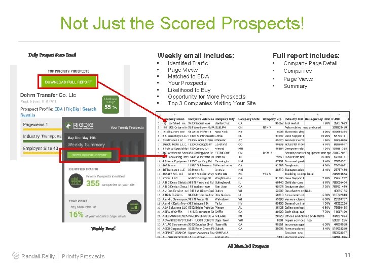 Not Just the Scored Prospects! Daily Prospect Score Email Weekly email includes: Full report