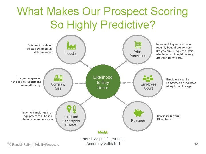 What Makes Our Prospect Scoring So Highly Predictive? Different industries utilize equipment at different