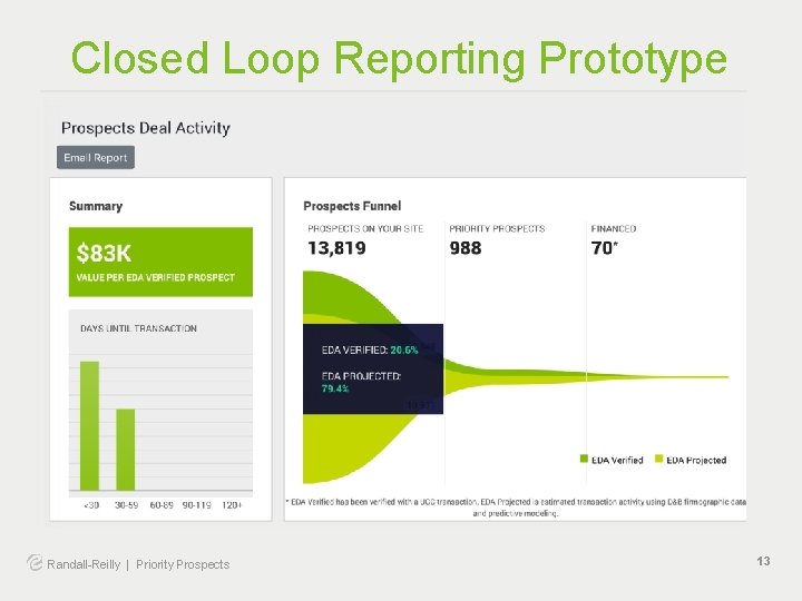 Closed Loop Reporting Prototype Randall-Reilly | Priority Prospects 13 