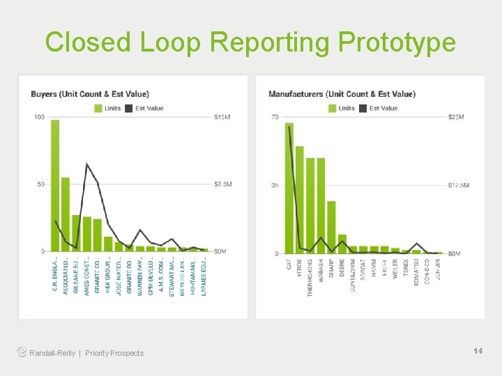 Closed Loop Reporting Prototype Randall-Reilly | Priority Prospects 14 