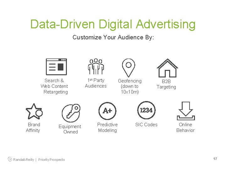 Data-Driven Digital Advertising Customize Your Audience By: Search & Web Content Retargeting Brand Affinity
