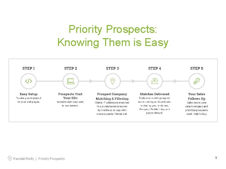 Priority Prospects: Knowing Them is Easy Randall-Reilly | Priority Prospects 9 