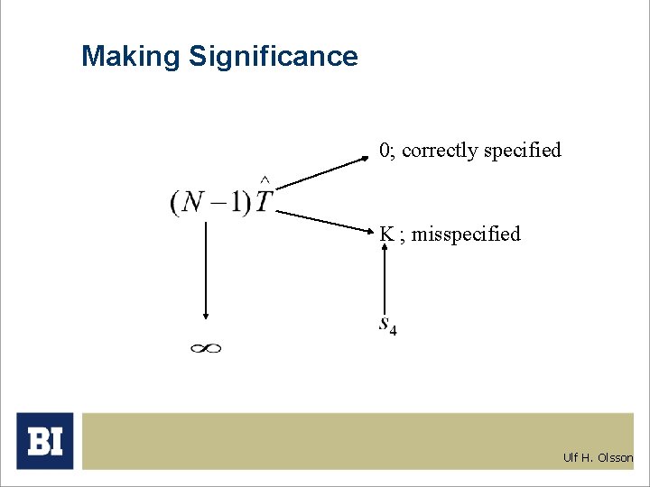 Making Significance 0; correctly specified K ; misspecified Ulf H. Olsson 