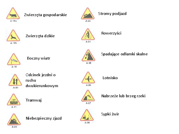 Zwierzęta gospodarskie Zwierzęta dzikie Boczny wiatr Odcinek jezdni o ruchu dwukierunkowym Tramwaj Niebezpieczny zjazd