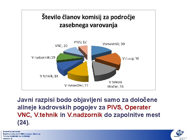 Javni razpisi bodo objavljeni samo za določene alineje kadrovskih pogojev za PIVS, Operater VNC,