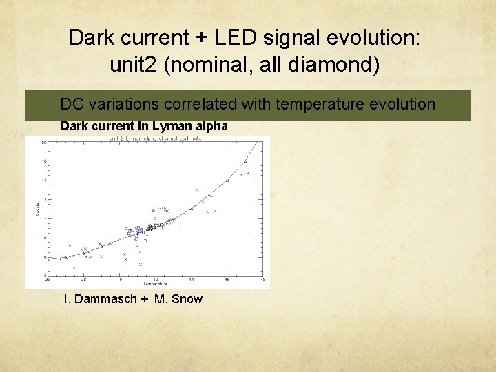 Dark current + LED signal evolution: unit 2 (nominal, all diamond) DC variations correlated