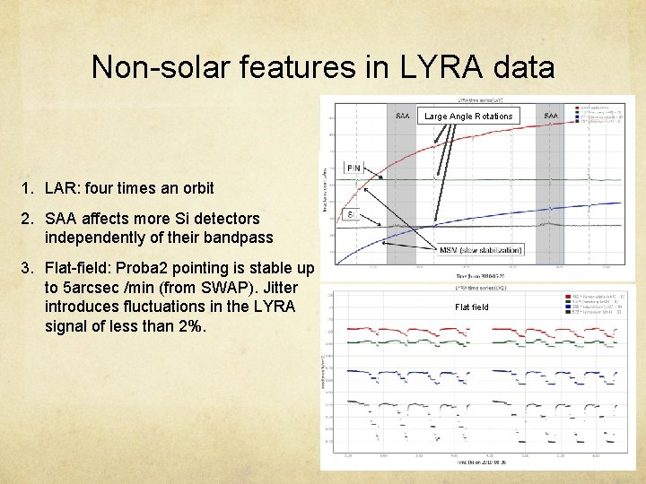 Non-solar features in LYRA data Large Angle Rotations 1. LAR: four times an orbit