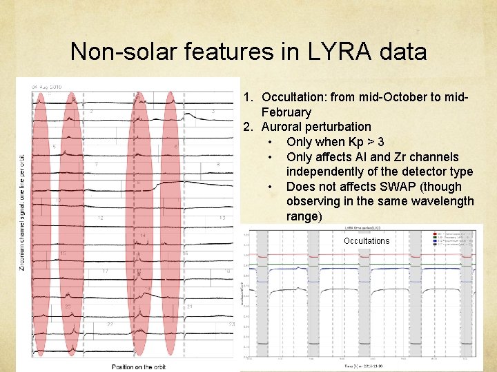 Non-solar features in LYRA data 1. Occultation: from mid-October to mid. February 2. Auroral